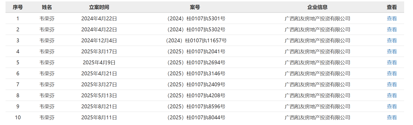 南宁“印象江湾”！广西和友公司及法人10次被限消